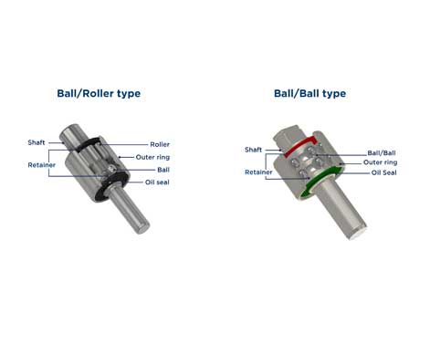 application of water pump shaft