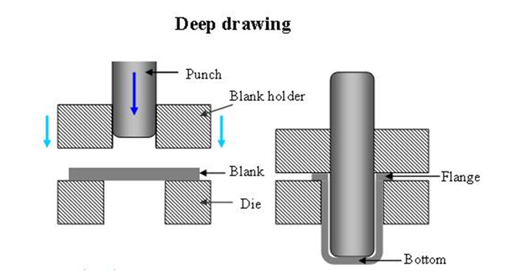 Deep Drawn Metal Boxes